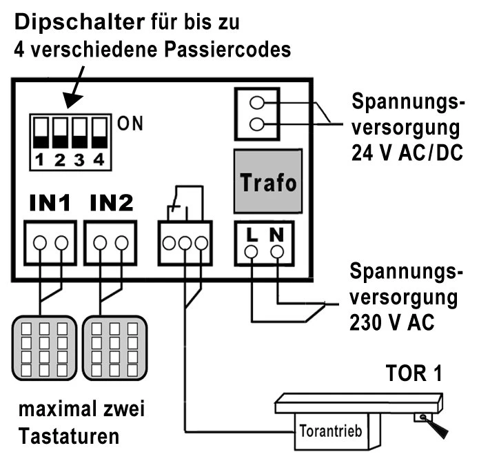 WTS - Cody Decoder ohne Tastatur (max. 4 Passiercodes), 1 Ausgang für 1 Tor (Impuls)