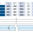 Becker - Universal-Markisenantriebe P5-E12 bis P9-E12  Serie P-E12