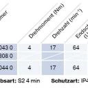 Becker -  Rollladenantriebe R4-M17 für schmale Fenster Serie R-M17