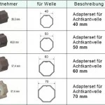 WTS - Adapterset Achtkantwelle AM2-A40K für Rohrantriebe AM2 und AE2 Serie