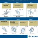 Becker - Rolltorantrieb R12-17-E25 12Nm mit elektronischer Endabschaltung mit Handkurbel- Anschluss