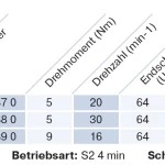 Becker - Sonnenschutzantrieb P9-16-C12 Plus mit integriertem bidirektionalem Funkempfänger 