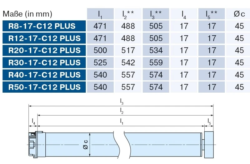 Becker - Sonnenschutzantrieb R20-17-C12 Plus mit integriertem bidirektionalem Funkempfänger