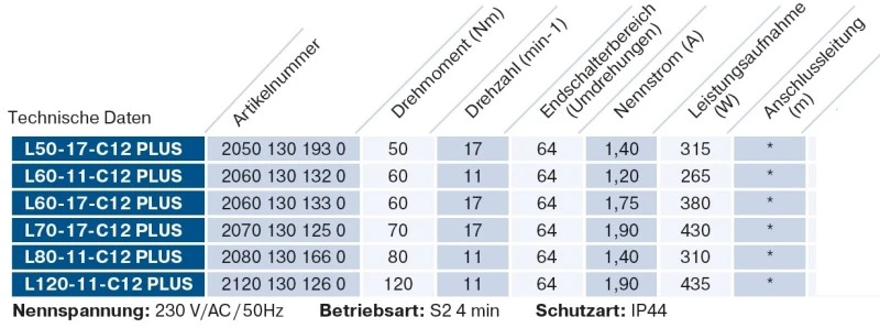 Becker - Sonnenschutzantrieb L60-17-C12 Plus mit integriertem bidirektionalem Funkempfänger