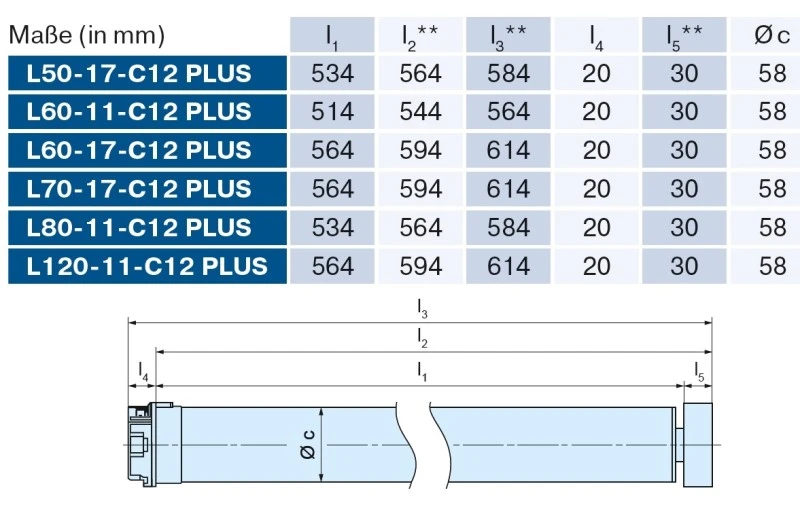 Becker - Sonnenschutzantrieb L60-17-C12 Plus mit integriertem bidirektionalem Funkempfänger