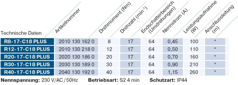 Becker - Sonnenschutzantrieb ZIP, R40-17-C18 Plus 40Nm mit integriertem bidirektionalem Funkempfänger