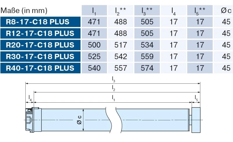 Becker - Sonnenschutzantrieb ZIP, R40-17-C18 Plus 40Nm mit integriertem bidirektionalem Funkempfänger