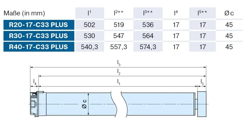 Becker - Markisenantrieb R30-17-C33 Plus  zur Nothandbedienung mit integriertem Centronic PLUS Funkempfänger Serie R , Typ C33 Plus  30Nm