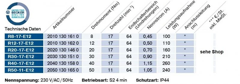 Becker Universal-Markisenantriebe R8-E12 bis R50-E12 Serie R-E12