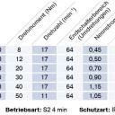 Becker Universal-Markisenantriebe R8-E12 bis R50-E12 Serie R-E12