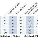 Becker - Universal Markisenantriebe L50-E12 bis L120-E12 Serie L-E12