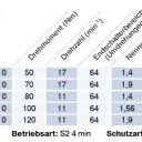 Becker - Sonnenschutzantriebe L50-E16 bis L120-E16, Serie L-E16 für Verriegelungssysteme