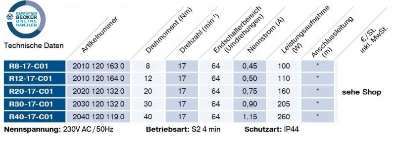 Becker Rollladenantriebe mit  Funk R8-C01 bis R40-C01, Serie R, Typ C01