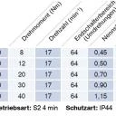 Becker - Rollladenantriebe mit Funk B-Tronic R8-B01 bis R40-B01, Serie R, Typ B01