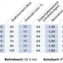 Becker - Universal - Markisenantriebe  mit  Funk, L50 -C12 bis L120-C12 , Serie L , Typ C12