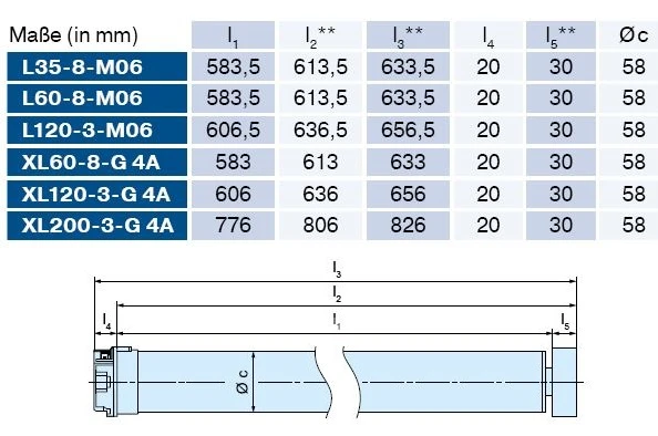 Becker - Rohr Gleichstromantriebe, L35-M06 bis XL200-M06 Serie L bis XL, Typ M06