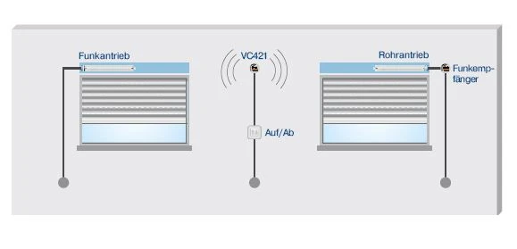 Becker - Centronic VarioControl VC421-II ,Funksender Unterputz