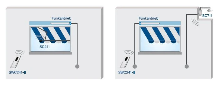 Becker - Centronic SunWindControl SWC241-II, 1-Kanal-Handsender mit Wind-Schwellwerteinstellung