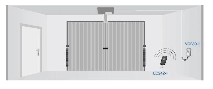 Becker - Centronic VarioControl VC280-II , Funksteckdose mit Impulsausgang