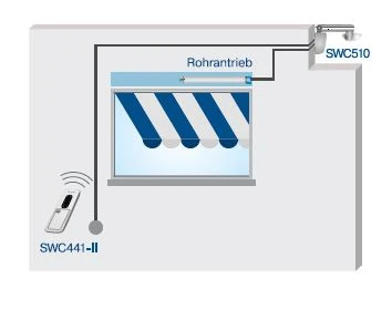 Becker Centronic SunWindSet SWS241-II ,Sonnen-Wind-Steuerung mit integriertem Funkempfänger