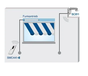 Becker Centronic SunWindSet SWS441-II , Sonnen-Wind-Sensor Funk mit Handsender