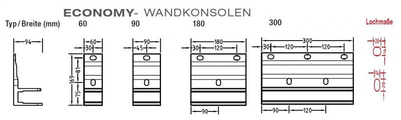 Wandkonsolen, Wandhalter für Lewens Economy-Markise