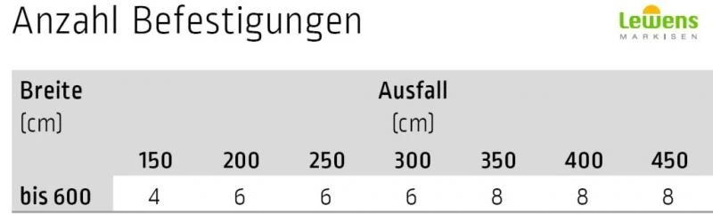 Seitenbefestigung inkl. Schienenhalter - für Lewens Anconan Unterglasmarkise 