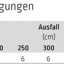 Seitenbefestigung inkl. Schienenhalter - für Lewens Anconan Unterglasmarkise 