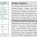 WTS - RTS-20Q Rolltorsteuerung mit Funk, ohne Verkabelung, ohne Handsender 868 MHz zur Ansteuerung von 230V AC Rohrantrieben