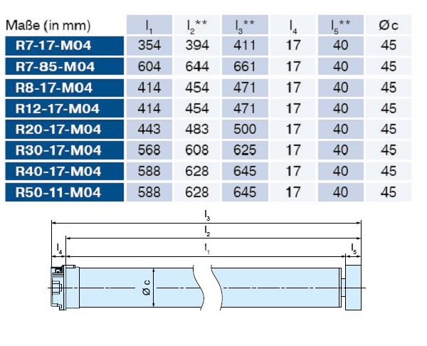 Becker - Rollladen und Sonnenschutzantriebe  R7-M04 bis R50-M04, Serie R-M04