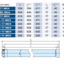 Becker - Rollladen und Sonnenschutzantriebe  R7-M04 bis R50-M04, Serie R-M04