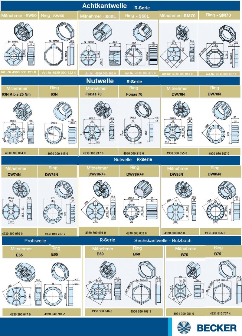 Becker - Rollladen und Sonnenschutzantriebe  R7-M04 bis R50-M04, Serie R-M04