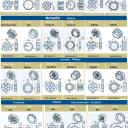 Becker - Rollladen und Sonnenschutzantriebe  R7-M04 bis R50-M04, Serie R-M04