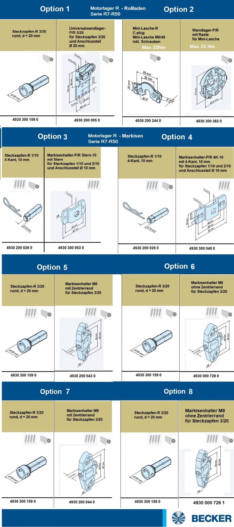 Becker - Rollladen und Sonnenschutzantriebe  R7-M04 bis R50-M04, Serie R-M04