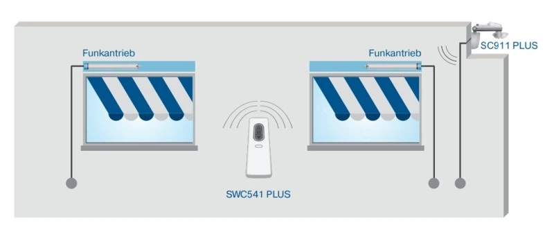 Becker - Centronic SunWindControl SWC5416 PLUS, 16-Kanal Handsender