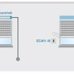 Becker - EasyControl EC411-III 1-Kanal Wandsender