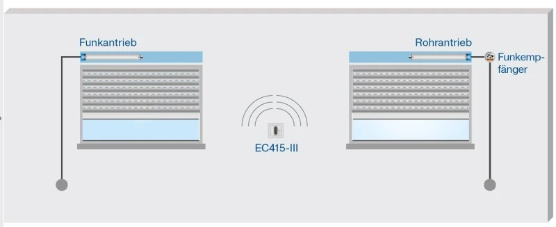 Becker - EasyControl EC415-III 5-Kanal Wandsender