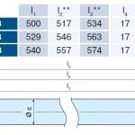 Becker - Markisenantrieb R20-17-C33 20Nm zur Nothandbedienung mit integriertem Funkempfänger