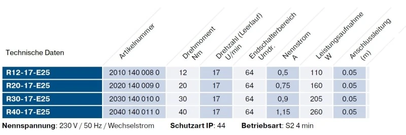 Becker - Rolltorantrieb R12-17-E25 12Nm mit elektronischer Endabschaltung mit Handkurbel- Anschluss