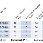 Becker - Rolltorantrieb R12-17-E25 12Nm mit elektronischer Endabschaltung mit Handkurbel- Anschluss