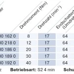 Becker - Sonnenschutzantrieb ZIP, R8-17-C18 Plus 8Nm mit integriertem bidirektionalem Funkempfänger