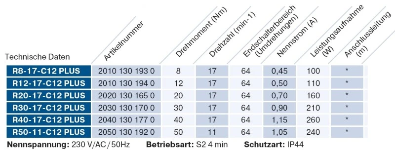 Becker - Sonnenschutzantrieb R8-17-C12 Plus mit integriertem bidirektionalem Funkempfänger